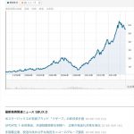 家計の金融資産1078万円に減少、「老後の生活」目的が最高に