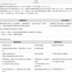 確定拠出年金の誤解や注意点まとめ｜よくある質問と基礎知識
