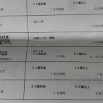 がん保険は必要かを実体験から６章でまとめてみた 前半