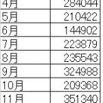 年末に算出した今年度の貯蓄額、期待を裏切る驚きの結果とは？