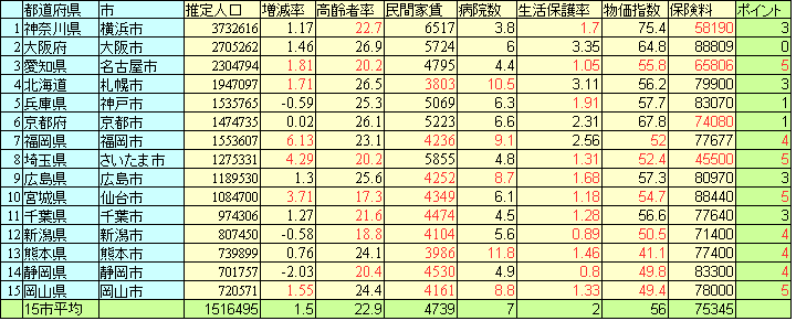 %e7%9c%8c%e5%88%a5%e3%83%a9%e3%83%b3%e3%82%ad%e3%83%b3%e3%82%b0