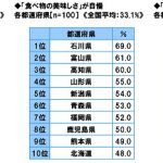 2016年、老後移住に向いている県はどこ？