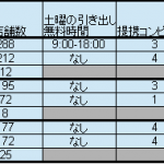 地方銀行を選ぶ際に押さえておきたい、国内移住先で活躍する銀行ガイド