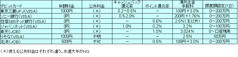 %e3%83%87%e3%83%93%e3%83%83%e3%83%88%e3%82%ab%e3%83%bc%e3%83%89
