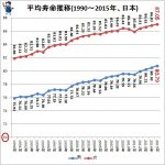 なぜ「準高齢者」という定義をやめるべきなのか―その論点と影響