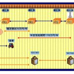 退職からお墓に入るまでの35年ロードマップを作ってみた