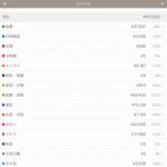 Zaimで手軽に作る2月の家計簿管理術