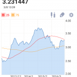 タイバーツが日経平均を上回る理由と投資戦略