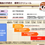 企業型確定拠出年金をiDeCoへ移管する完全手順ガイド