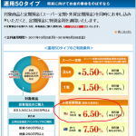 三井住友信託銀行 退職金専用定期預金 第3回：暴落による損失と対策ガイド