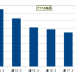 フジテレビの早期退職金7,000万円＋αは本当に妥当か？