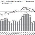 退職金の税制改正について知るべきポイント