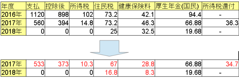 保険 計算 健康 料