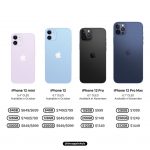 iPhone12 miniを買うかやめるか