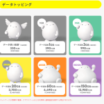 POVO2.0の3ヶ月60GBの使用実績と今後のプラン→月額660円