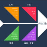 外出減少理由を分析してみたら