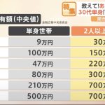 年金生活は無理そうなので65までに働くか？