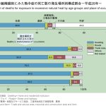 早め早めのエアコンを