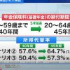 久々に年金ネットで追納と繰り下げの年金受給額を試算した