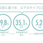 パチンコパチスロ依存症をなくす方策