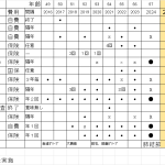検診計画2025