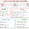 すき家「ネズミ混入事件」発表に見る不誠実な対応と改善すべき対応