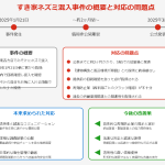 すき家「ネズミ混入事件」発表に見る不誠実な対応と改善すべき対応