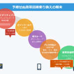スマホメイン回線をocnからiijへ移行した変な理由