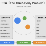 三体を読もうとして断念した件