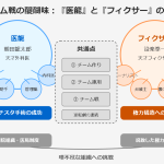 『フィクサー』×『医龍』—— 最高のチーム戦ドラマを求めるあなたへ