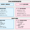 「将来の世代に日本の借金を残すな！」と「いくら財政出動しても円建てだから大丈夫」に迷わされないようこれだけ覚えて帰ってね