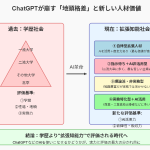 偏差値より拡張知能：言語生成AI時代の“企業採用基準”が変わる瞬間