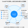 ChatGPTで自己分析!? 自分自身を丸裸に！？