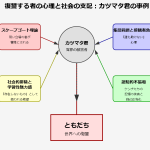［大阪万博開催記念］漫画「20世紀少年」を心理学で読み解く：完全ネタバレ注意