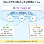 前澤友作氏から学ぶ金配り失敗の教訓と「真の新しい資本主義」