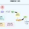 2025沖縄旅行記