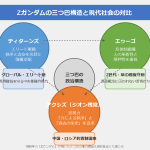 Zガンダムは現代社会の予言だった？「アニメじゃない アニメじゃない本当のことさ」