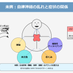 未病の対処