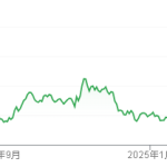 再びインテルB770の噂が復活