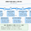 8年目の退職後の感想を書くため参考にAIに過去感想を分析させたら怖いわ！（笑