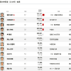 2025愛知参院選の候補者から考える