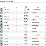 2025愛知参院選の候補者から考える